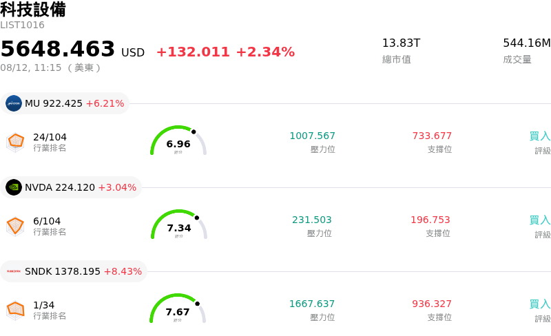 科技設備