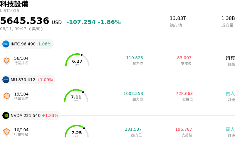 科技設備