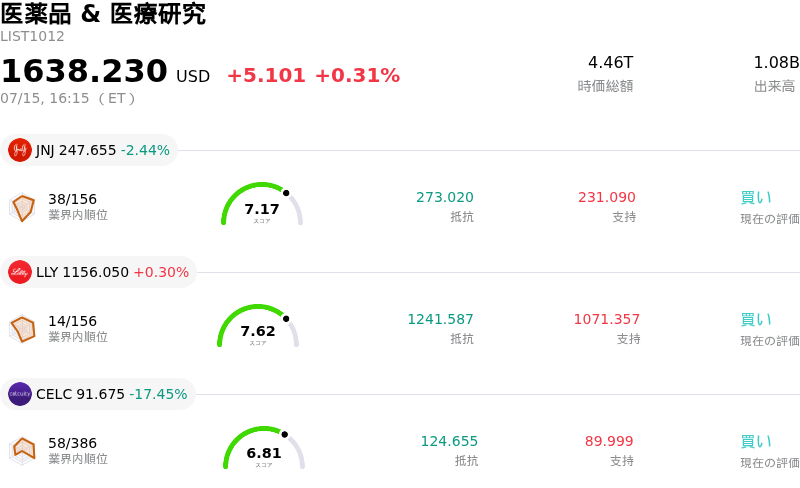 医薬品 & 医療研究
