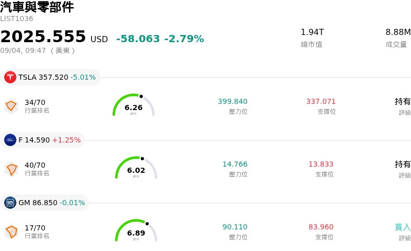汽車與零部件