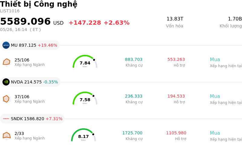 Thiết bị Công nghệ
