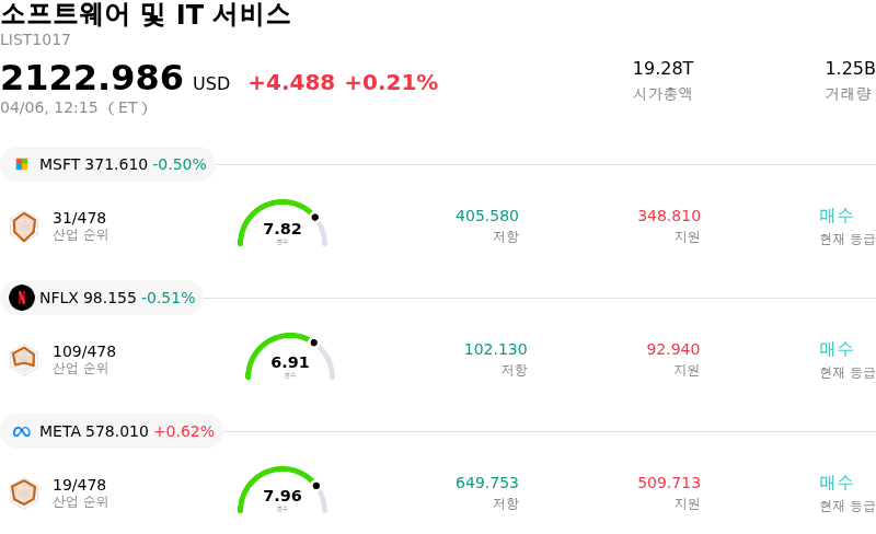 소프트웨어 및 IT 서비스