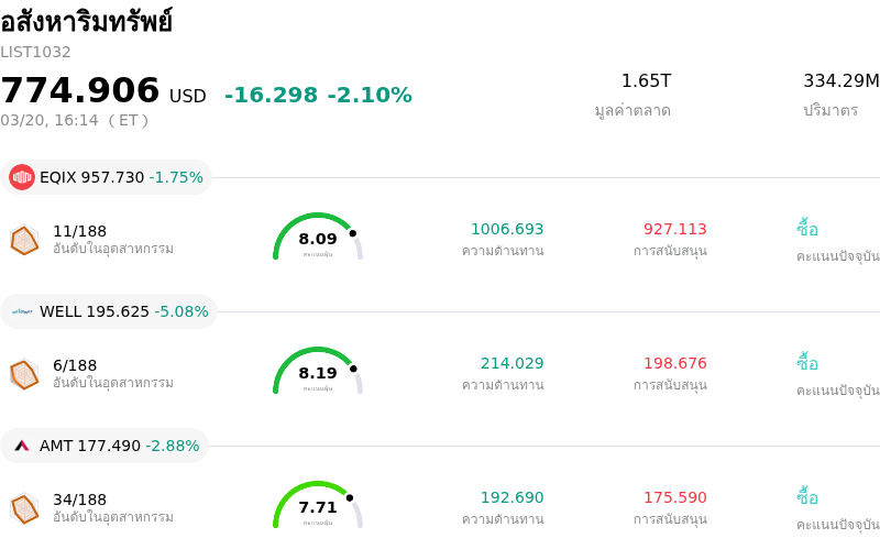 อสังหาริมทรัพย์