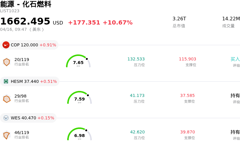 能源 - 化石燃料