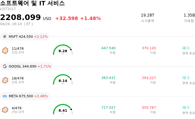 소프트웨어 및 IT 서비스