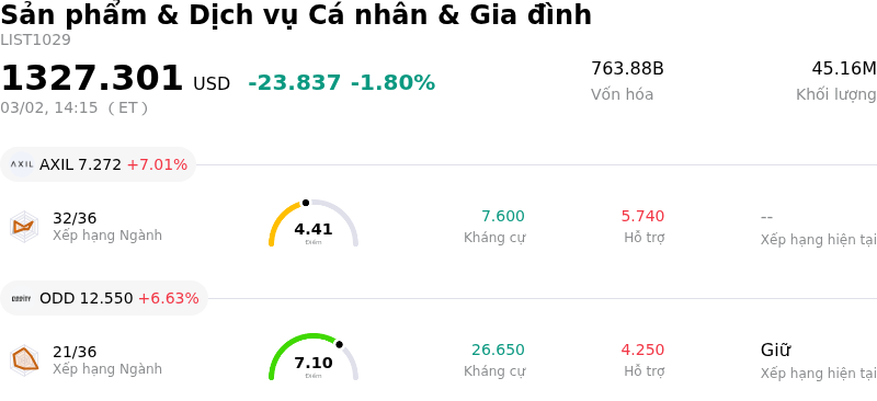 Sản phẩm & Dịch vụ Cá nhân & Gia đình