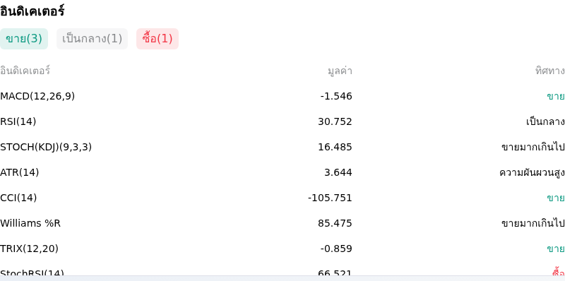 IndicatorAnalysis