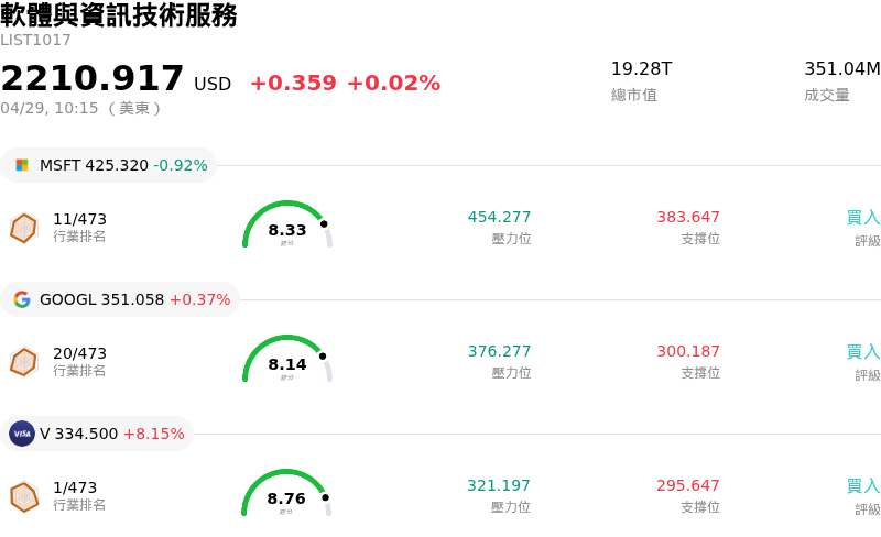 軟體與資訊技術服務