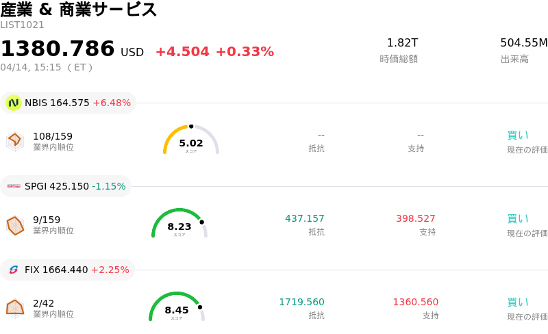 産業 & 商業サービス
