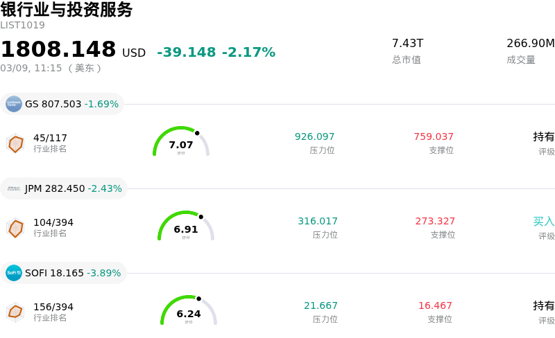 银行业与投资服务