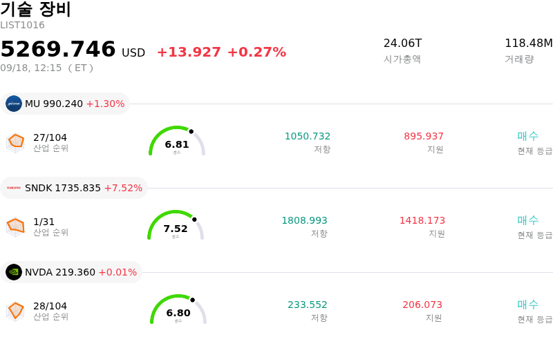기술 장비