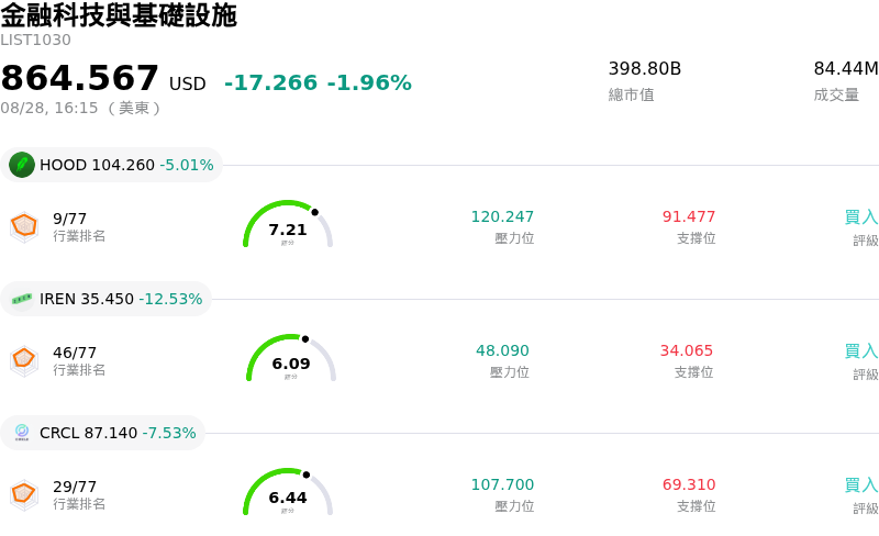 金融科技與基礎設施