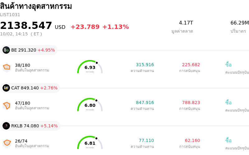 สินค้าทางอุตสาหกรรม