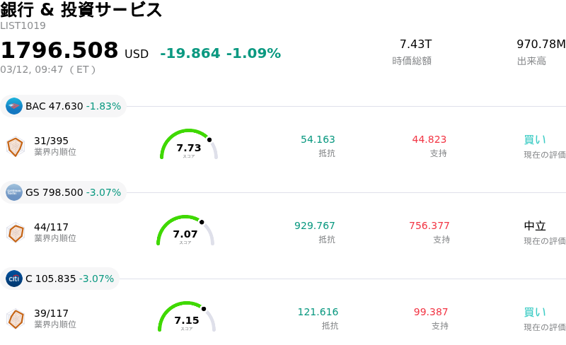 銀行 & 投資サービス