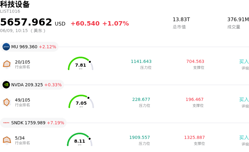 科技设备