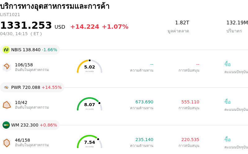 บริการทางอุตสาหกรรมและการค้า