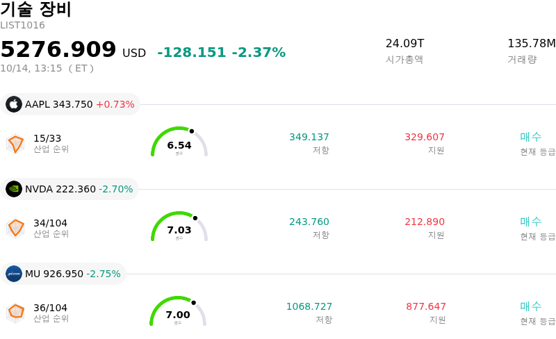 기술 장비