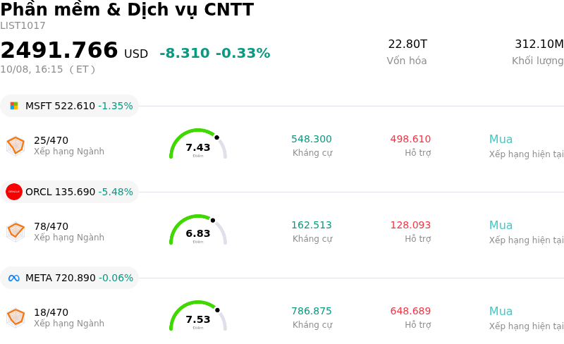 Phần mềm & Dịch vụ CNTT