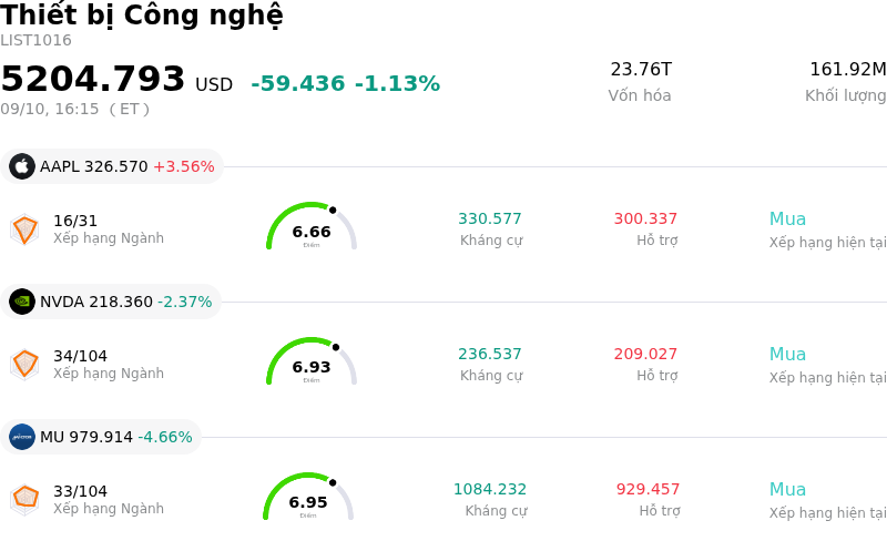 Thiết bị Công nghệ