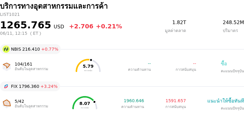 บริการทางอุตสาหกรรมและการค้า
