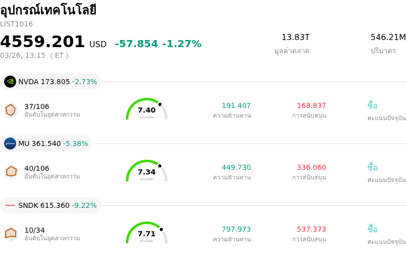 อุปกรณ์เทคโนโลยี