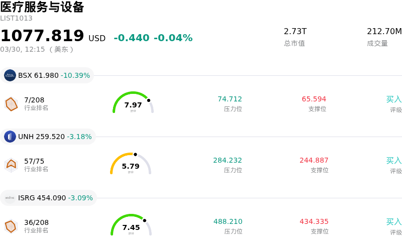 医疗服务与设备