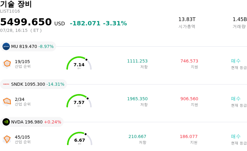 기술 장비