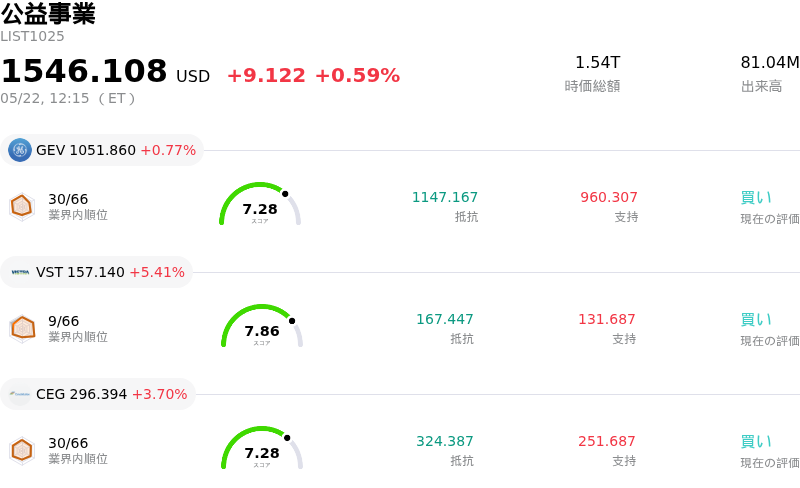 公益事業
