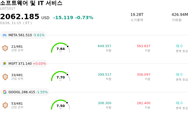 소프트웨어 및 IT 서비스