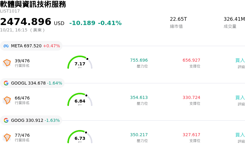 軟體與資訊技術服務