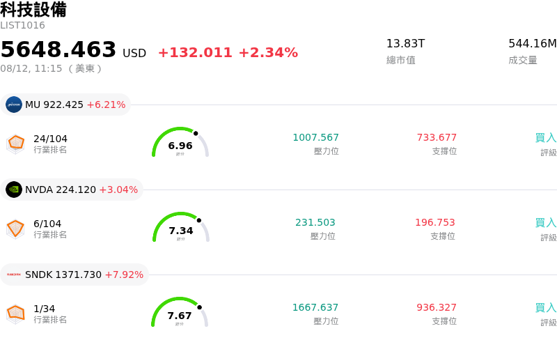 科技設備