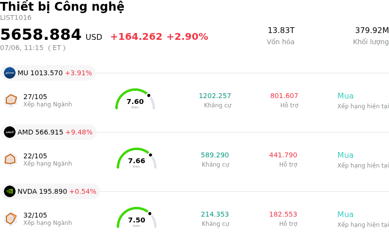Thiết bị Công nghệ