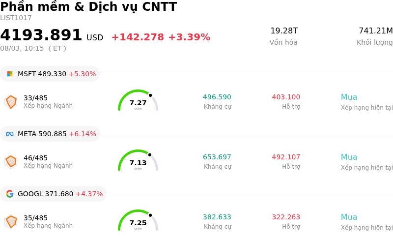 Phần mềm & Dịch vụ CNTT