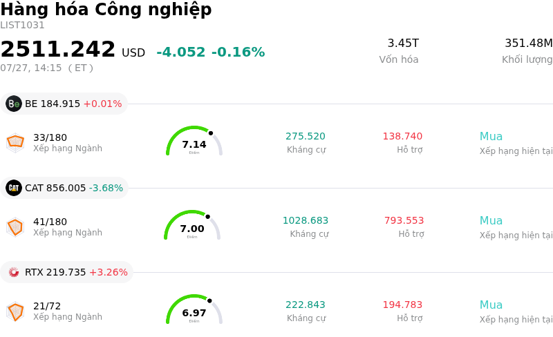 Hàng hóa Công nghiệp