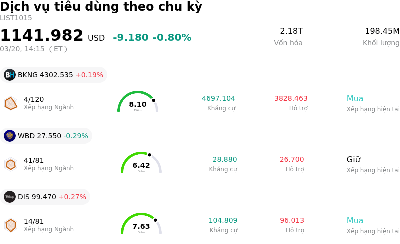 Dịch vụ tiêu dùng theo chu kỳ