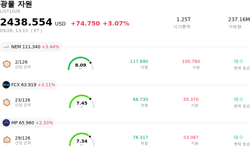 광물 자원