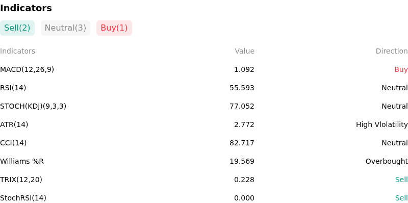 IndicatorAnalysis