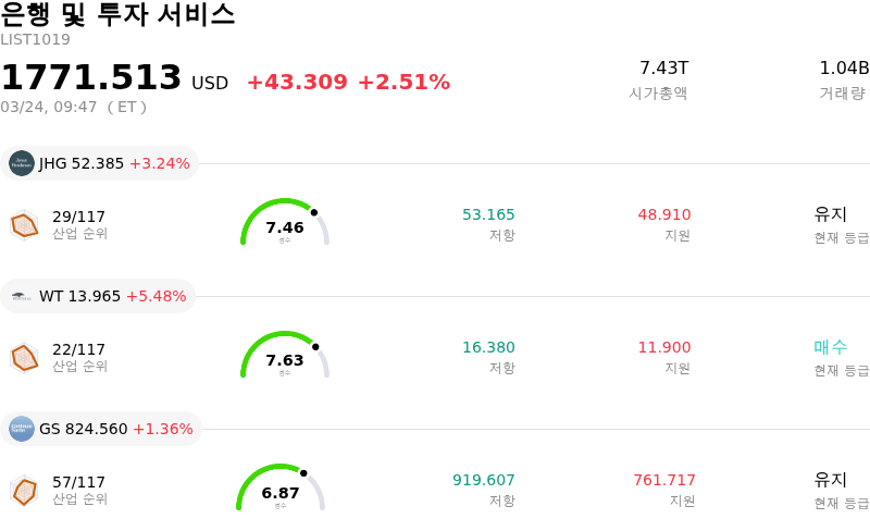 은행 및 투자 서비스