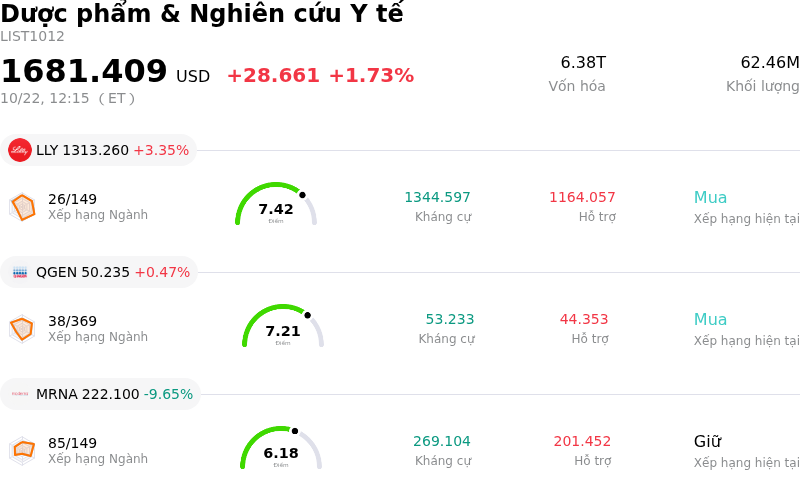 Dược phẩm & Nghiên cứu Y tế