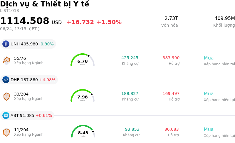Dịch vụ & Thiết bị Y tế