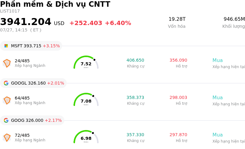 Phần mềm & Dịch vụ CNTT