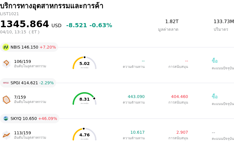 บริการทางอุตสาหกรรมและการค้า