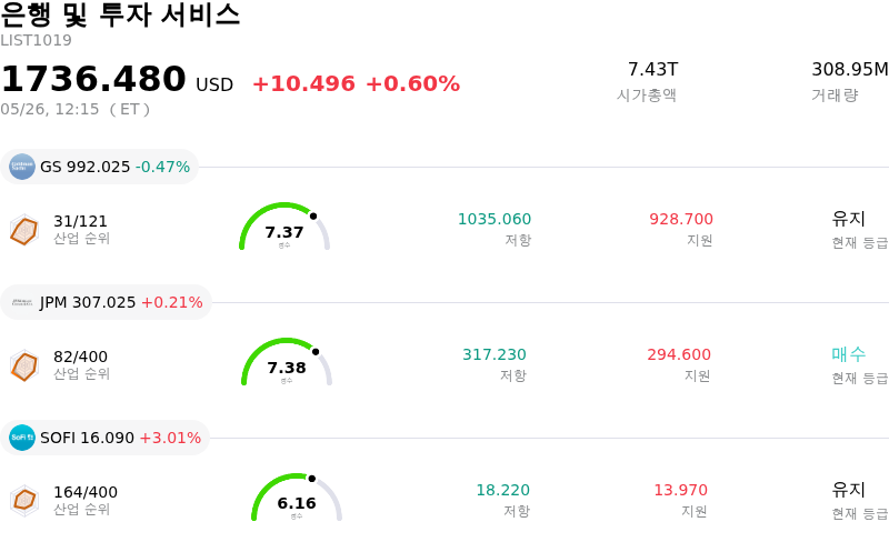은행 및 투자 서비스