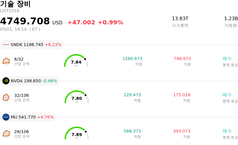 기술 장비