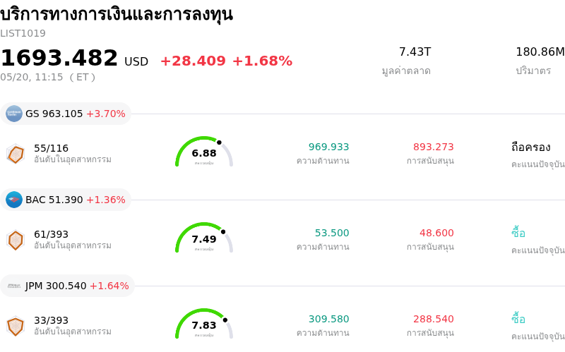 บริการทางการเงินและการลงทุน