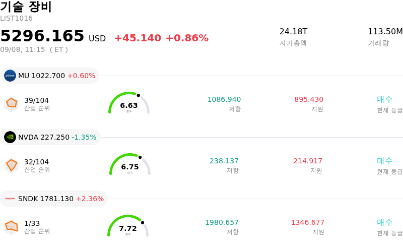 기술 장비