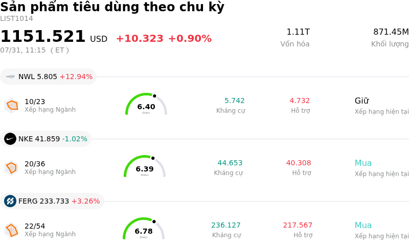 Sản phẩm tiêu dùng theo chu kỳ