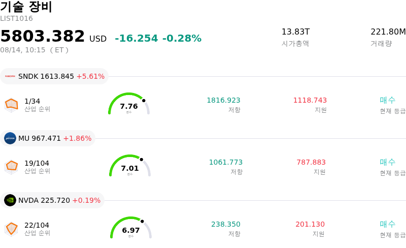 기술 장비