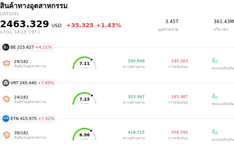 สินค้าทางอุตสาหกรรม