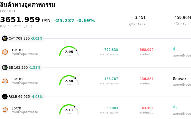 สินค้าทางอุตสาหกรรม